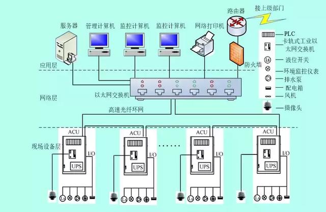 地下综合管廊运营维护方案设计