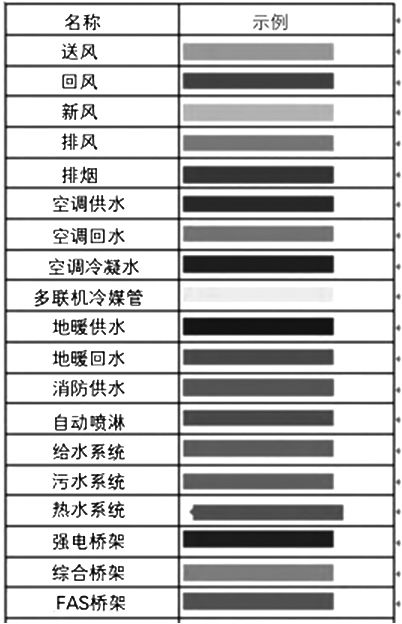 铁路站房中的BIM应用