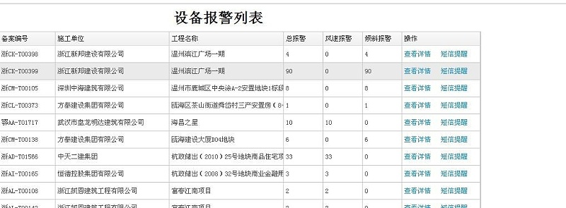 起塔机安全监控