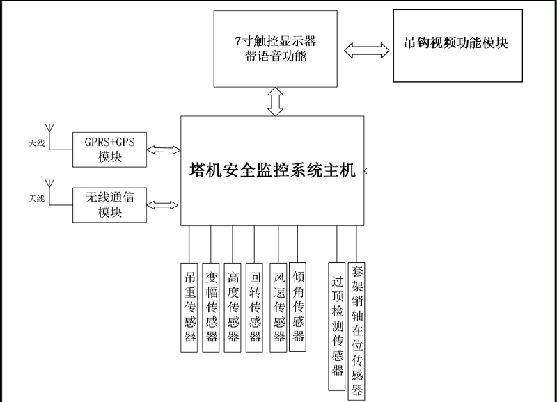 起塔机安全监控