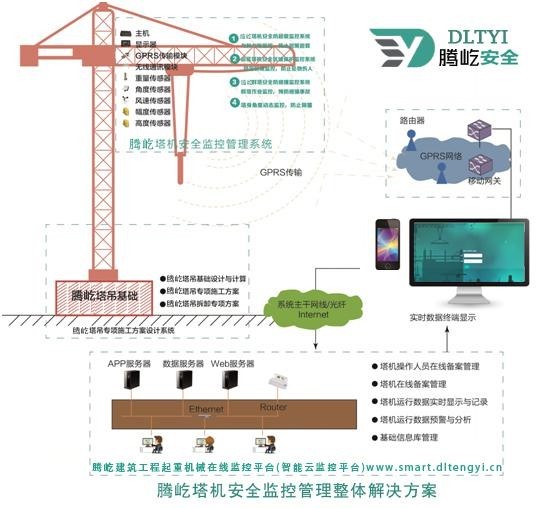 起塔机安全监控