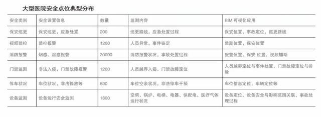 BIM可视化医院综合安全管理系统