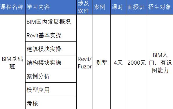 中交（广州）建设有限公司地铁BIM专场培训成果展