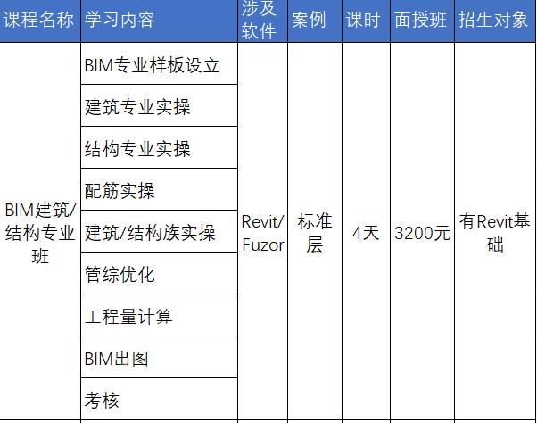 中交（广州）建设有限公司地铁BIM专场培训成果展