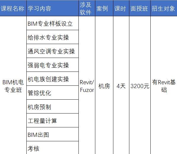 中交（广州）建设有限公司地铁BIM专场培训成果展