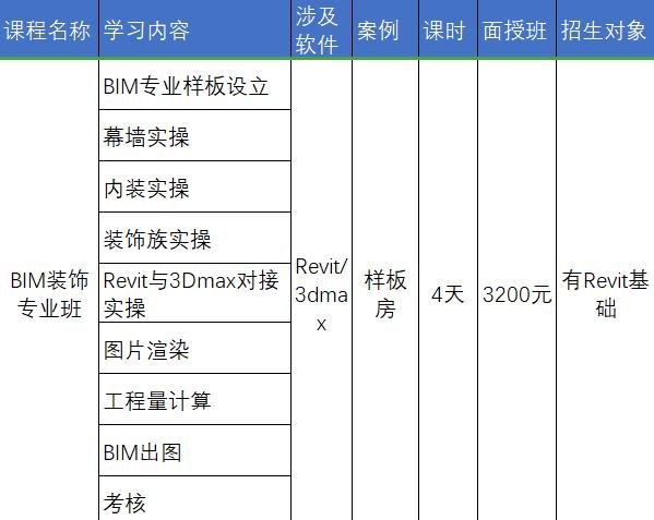 中交（广州）建设有限公司地铁BIM专场培训成果展