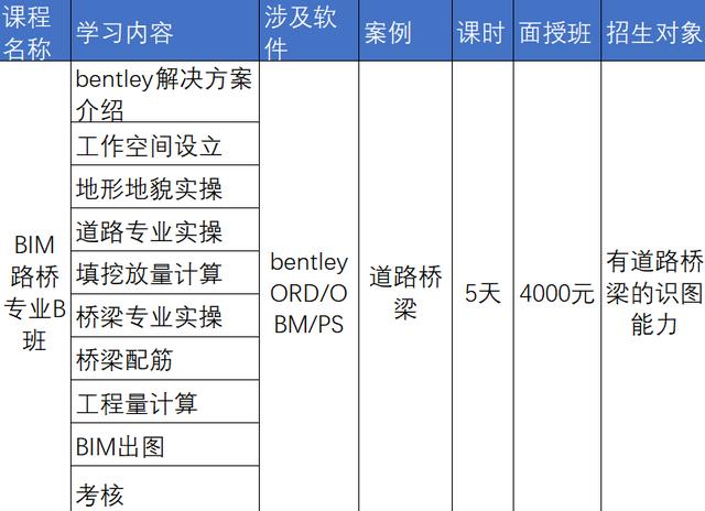 中交（广州）建设有限公司地铁BIM专场培训成果展