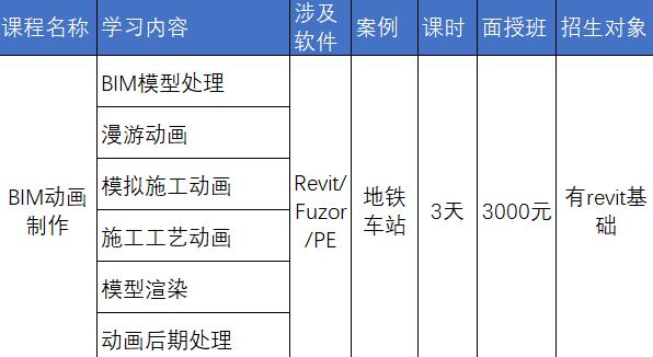 中交（广州）建设有限公司地铁BIM专场培训成果展