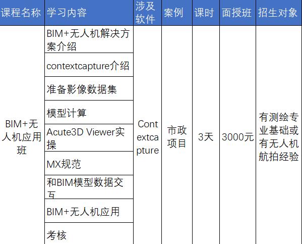 中交（广州）建设有限公司地铁BIM专场培训成果展