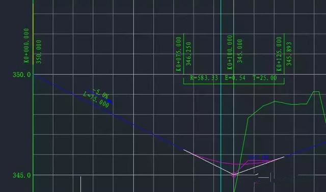 Civil 3d道路建模-纵断面导入及标签