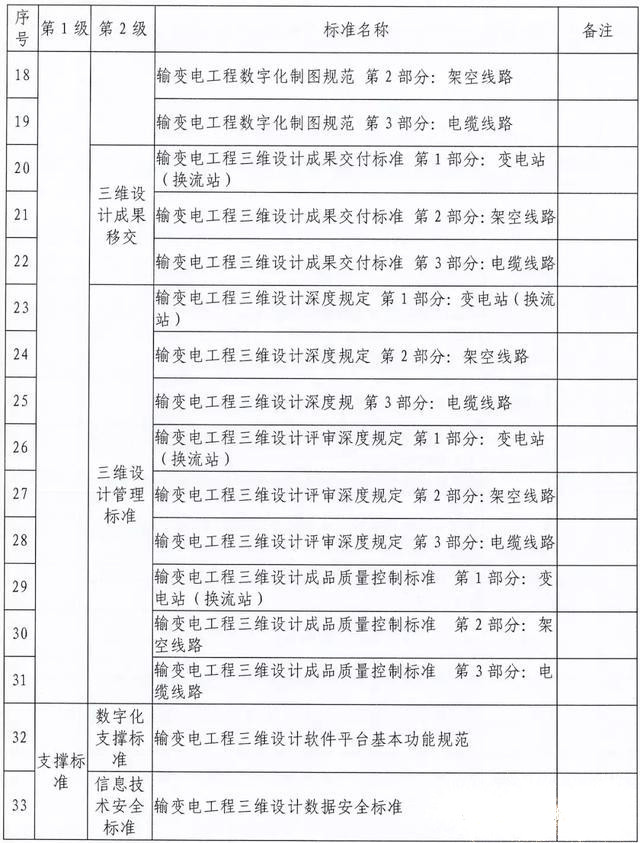 输变电工程三维设计标准化体系是如何规划的