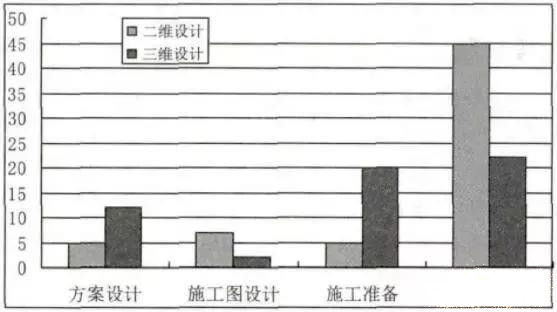 BIM三维设计与虚拟施工在洁净室工程中的应用