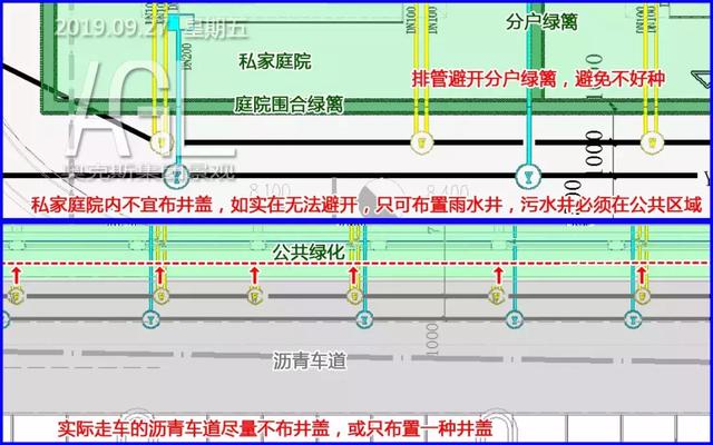 审图重点-管线综合