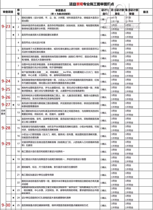 审图重点-管线综合