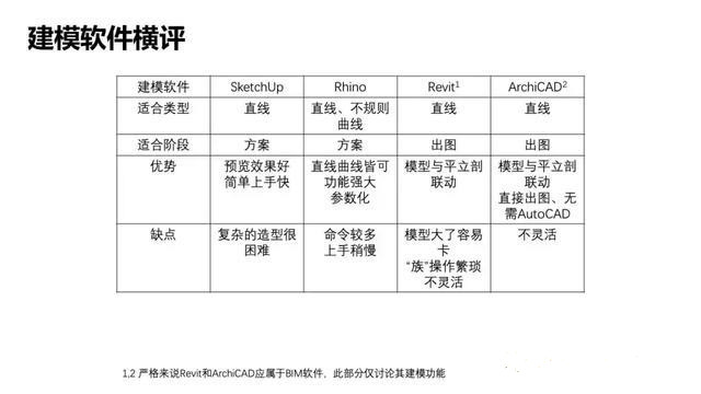 建筑学效果图制作的工作流程