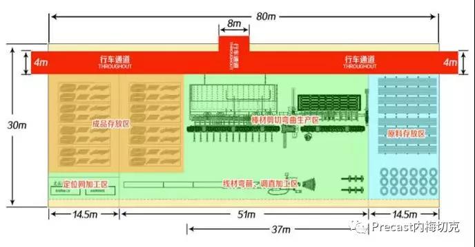 基于BIM的铁路智能梁场钢筋智能加工技术应用