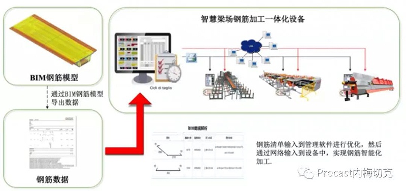 基于BIM的铁路智能梁场钢筋智能加工技术应用