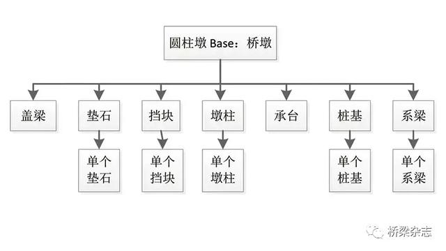 桥梁BIM参数化建模的二次研发