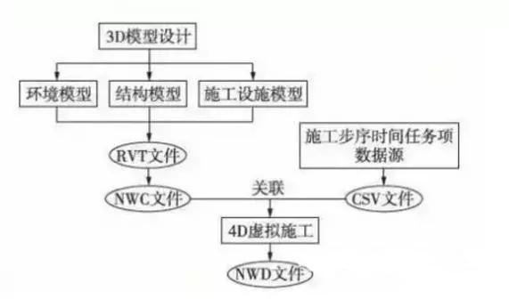 BIM与铁路隧道施工方案优化设计