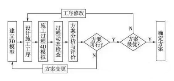 BIM与铁路隧道施工方案优化设计