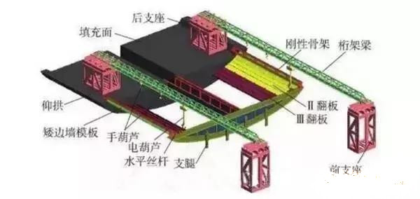 BIM与铁路隧道施工方案优化设计