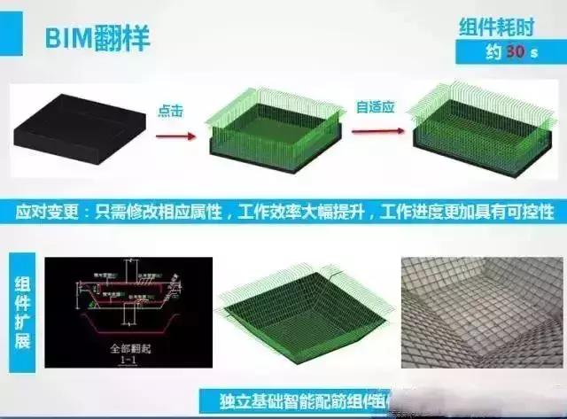 BIM数控钢筋加工应用介绍