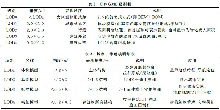 城市三维建模_低空无人机航拍精度评估