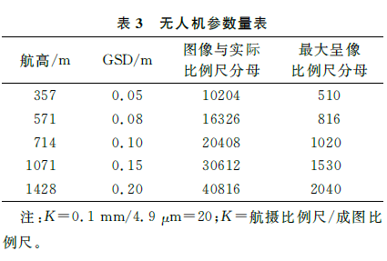 城市三维建模_低空无人机航拍精度评估