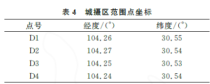 城市三维建模_低空无人机航拍精度评估