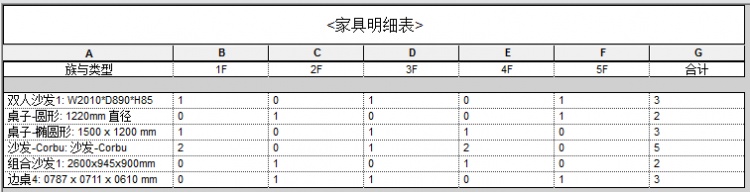 Revit怎么制作可分层统计家具数量的明细表,Revit,BIM软件