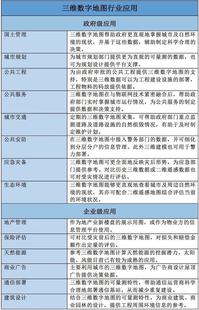 实景三维地图生产：测绘技术最新成果