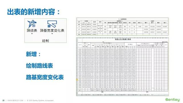 CNCCBIM OpenRoads | 横断面模板映射