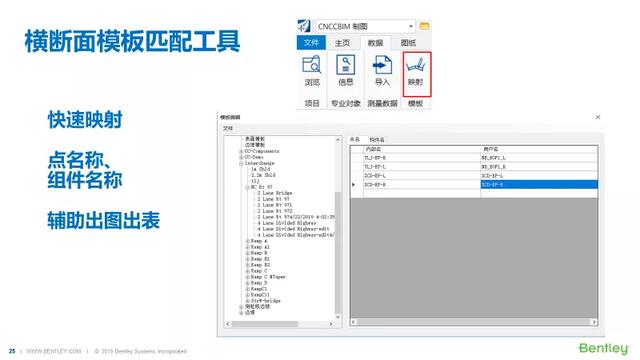 CNCCBIM OpenRoads | 横断面模板映射