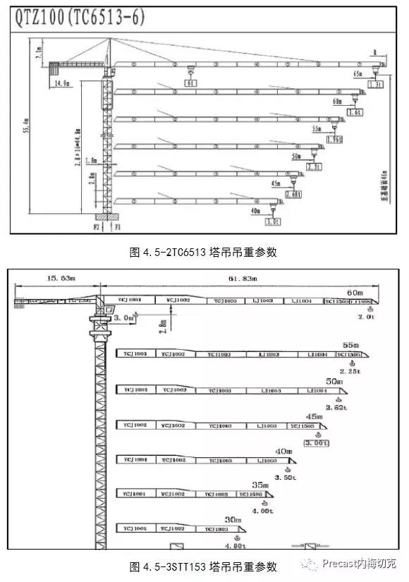 【Planbar】塔吊的应用：选型、布置、拆分构件