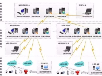 监狱弱电安防工程解决方案