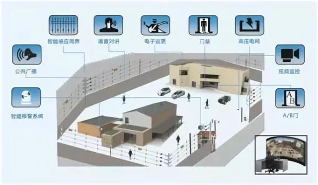 监狱弱电安防工程解决方案