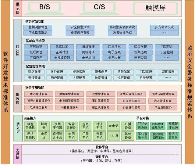 智慧监狱安防集成系统整体解决方案