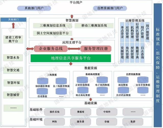 基于BIM+GIS的三维城市应用场景及智慧规划建设实践