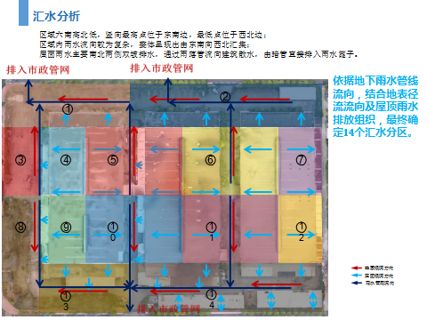 海绵城市设计-艾三维BIM咨询