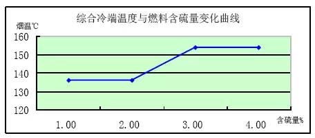 锅炉防止空预器堵灰腐蚀及漏风率治理措施，看看人家是怎么做的！