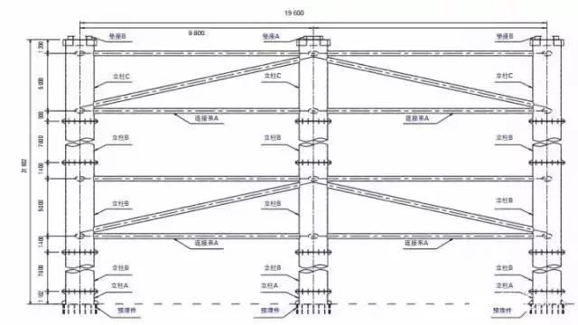 桥梁施工设计中CAD和BIM软件哪个比较好用