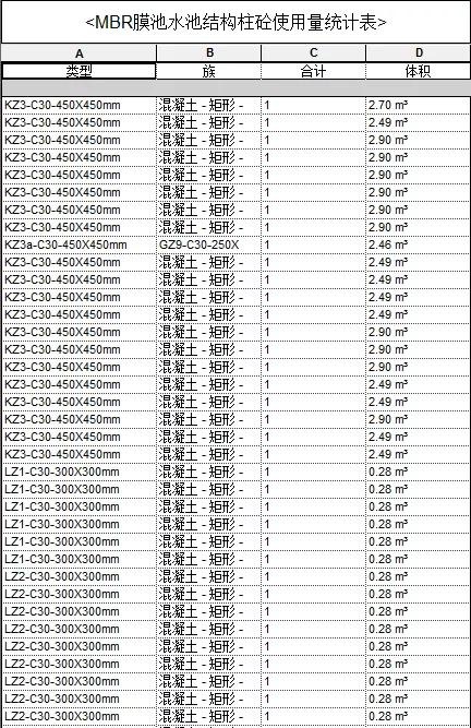 北湖污水厂和BIM之间的那些事