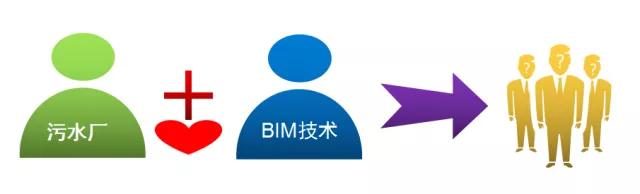 北湖污水厂和BIM之间的那些事