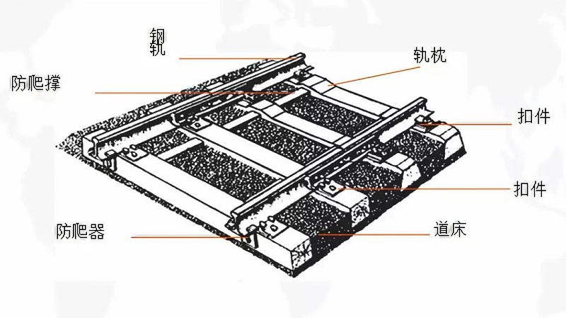 轨道结构——轨枕