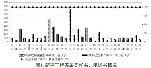 住建部：2019年第三季度全国应用BIM技术的项目共1540个