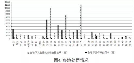 住建部：2019年第三季度全国应用BIM技术的项目共1540个