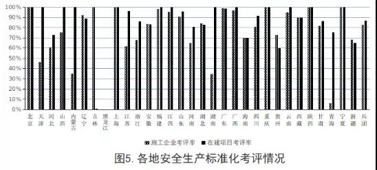 住建部：2019年第三季度全国应用BIM技术的项目共1540个