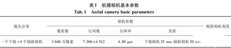 城市实景三维建模_无人机倾斜摄影