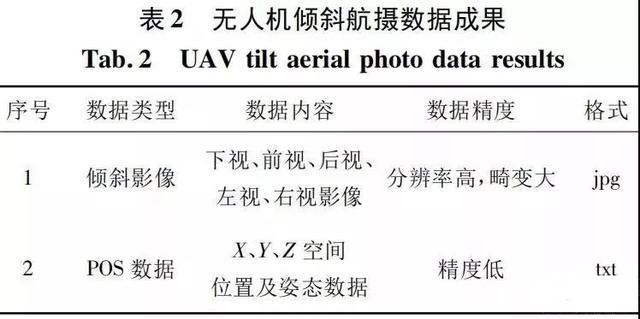 城市实景三维建模_无人机倾斜摄影