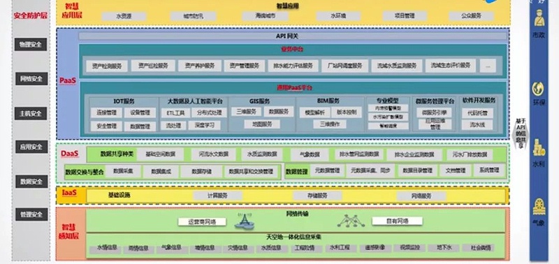 数字化在九江智慧水务的应用（含视频）